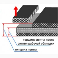 Канавконарезатель СКЛ20 Для Разъемных Соединителей К27 К28