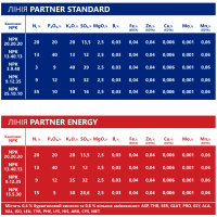 NPK 3.9.40+S+Mg+МЕ Комплексне добриво, удобрения PARTNER